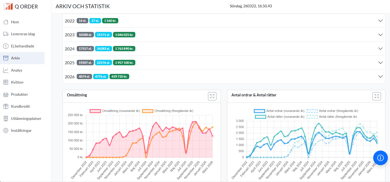 Complete order archive with filtering and search.